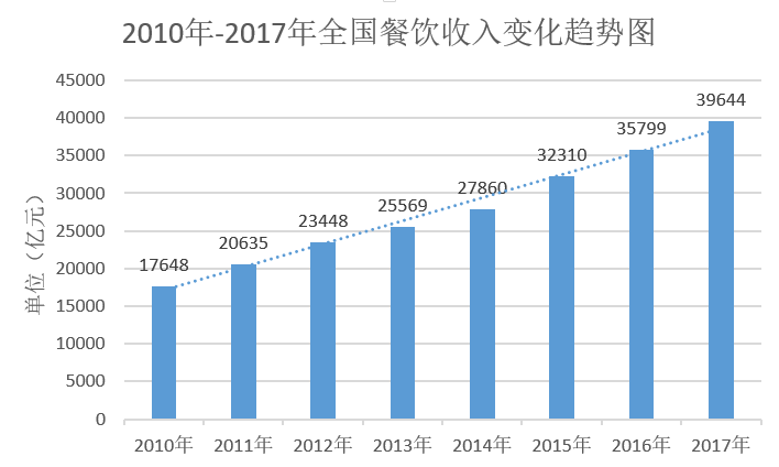 米乐m6西餐厅案例快餐的拐点：这22个案例说明一切