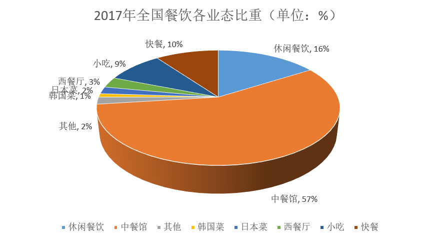 米乐m6西餐厅案例快餐的拐点：这22个案例说明一切(图2)