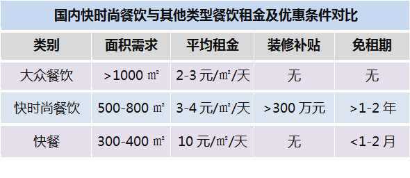 米乐m6西餐厅案例快时尚餐饮凭啥这么火 33个案例深扒6大杀手锏