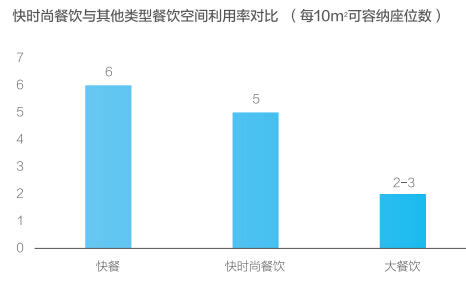 米乐m6西餐厅案例快时尚餐饮凭啥这么火 33个案例深扒6大杀手锏(图11)