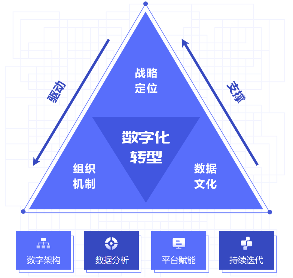 米乐动态【小象企业福利客户案例】制造型企业数字化转型与增值服务的米乐m6实践