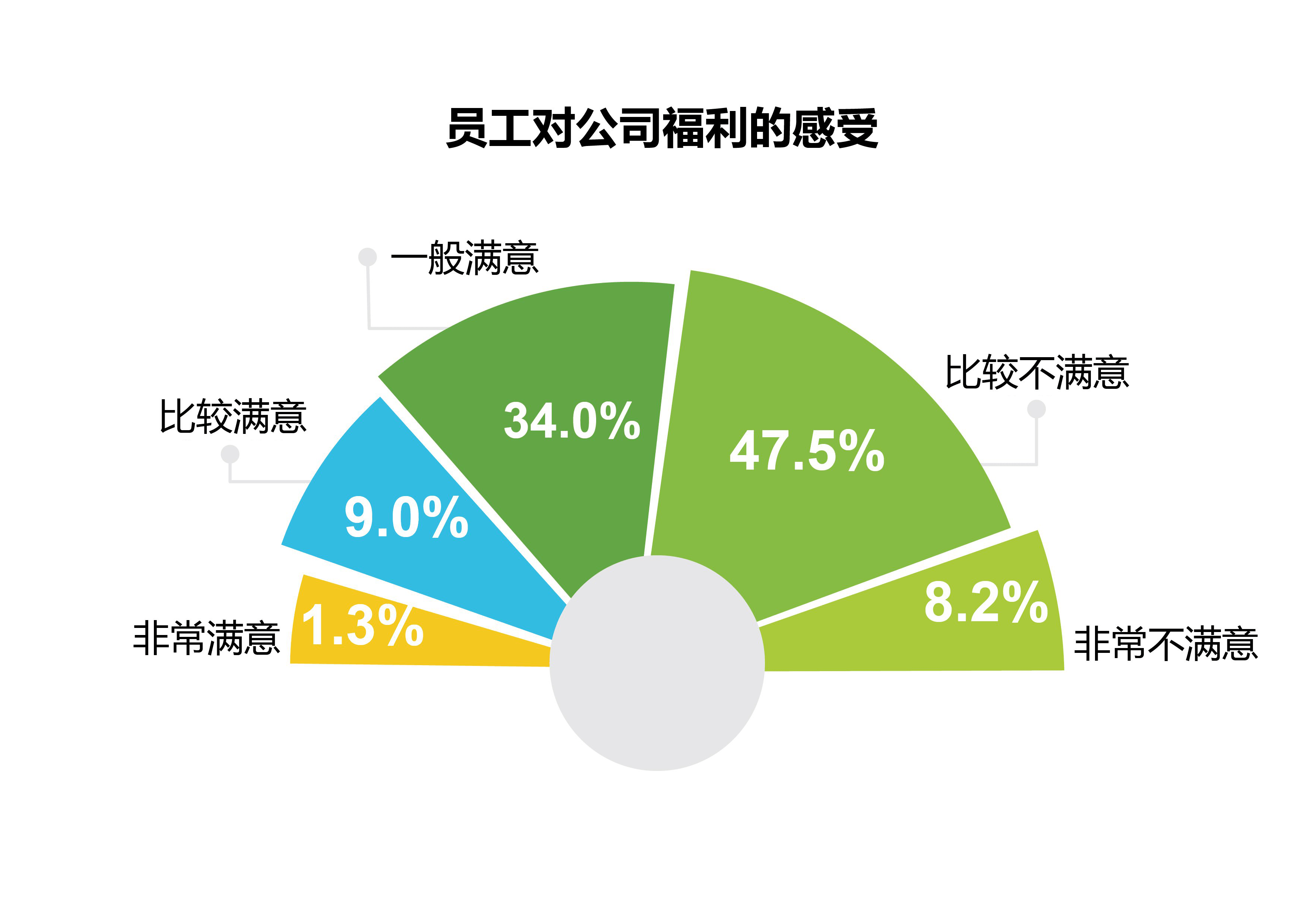 米乐动态【小象企业福利客户案例】制造型企业数字化转型与增值服务的米乐m6实践(图4)