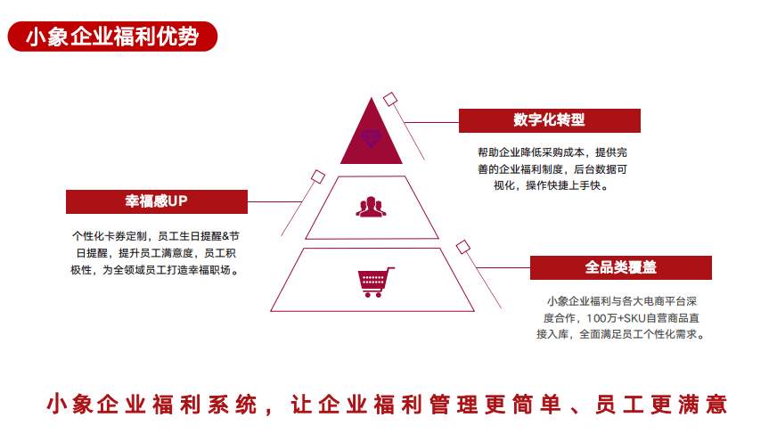 米乐动态【小象企业福利客户案例】制造型企业数字化转型与增值服务的米乐m6实践(图8)