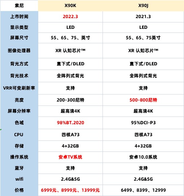 米乐m6官网索茶餐厅案例尼X90K和X90J对比评测：两者区别在哪里？