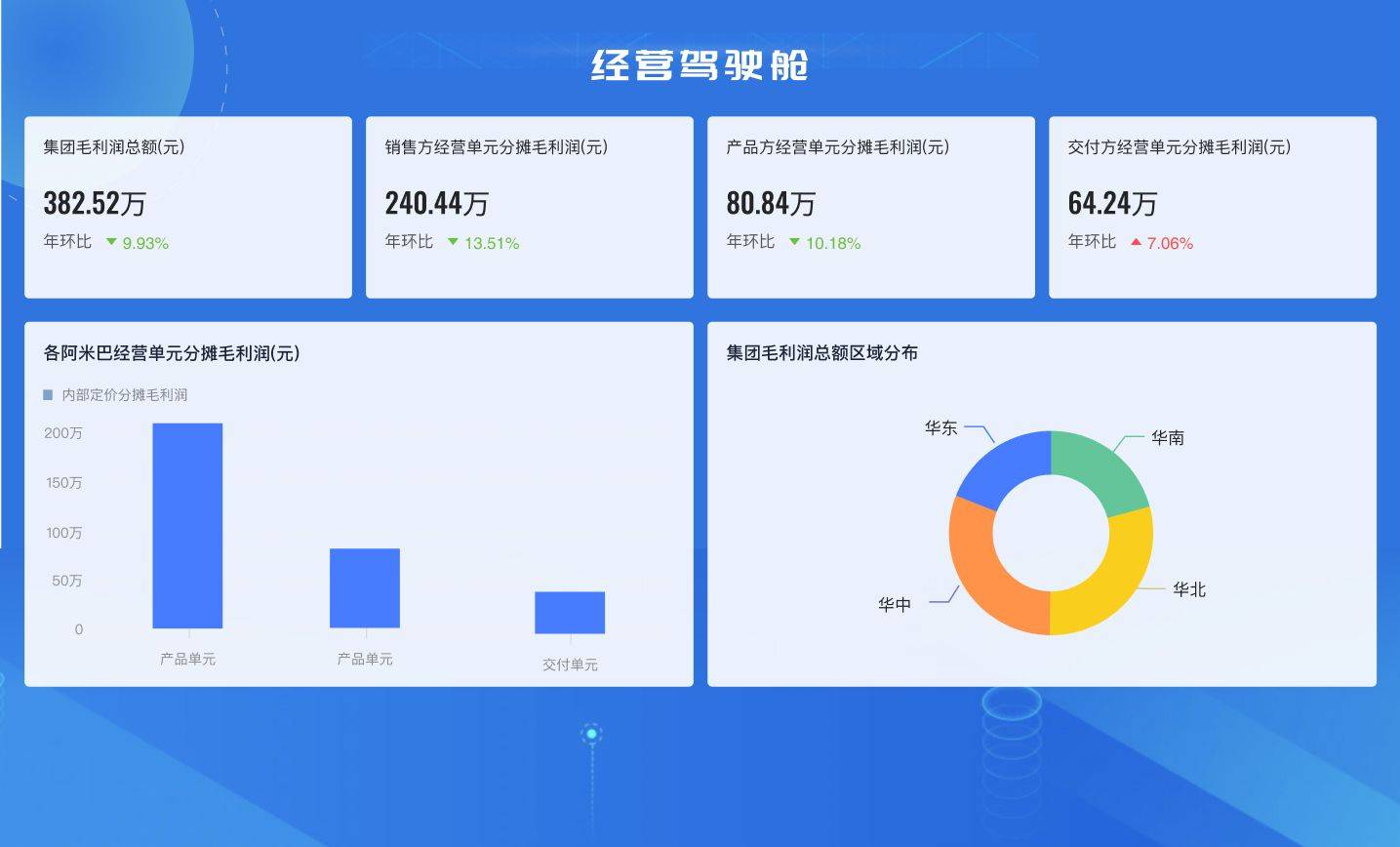 Wi餐椅nPlan客户案例——生产制造米乐m6官网登录入口行业必看(图4)