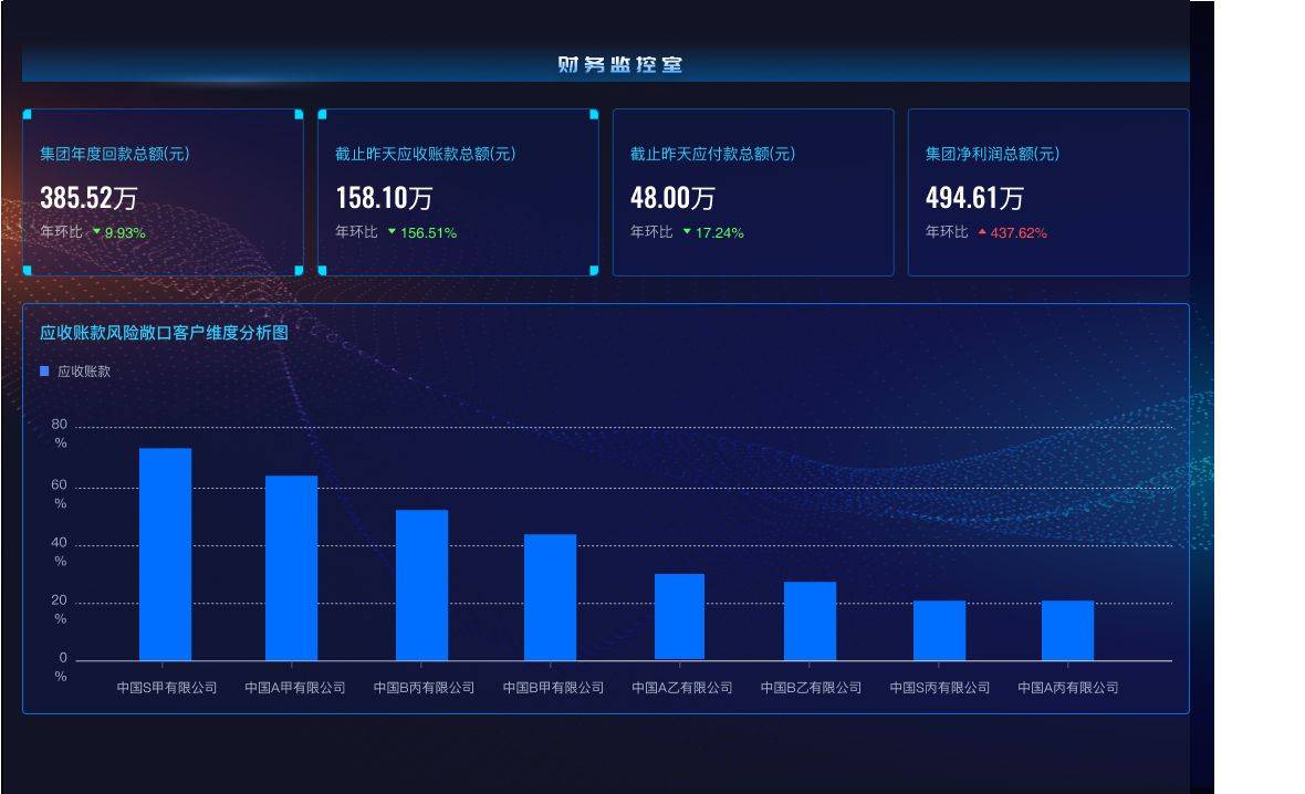 Wi餐椅nPlan客户案例——生产制造米乐m6官网登录入口行业必看(图3)