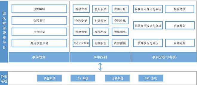 米乐m6产卡座沙发业园区客户案例：北大科技园(图2)