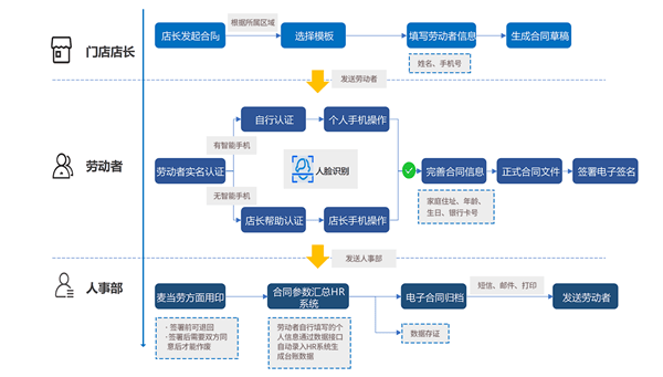 合作客户泛微合同管理客户案例合集米乐m6(图3)