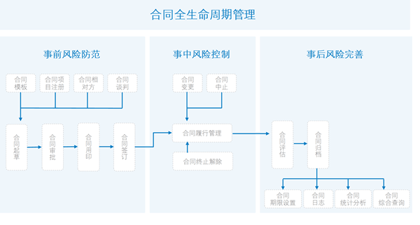 合作客户泛微合同管理客户案例合集米乐m6(图2)