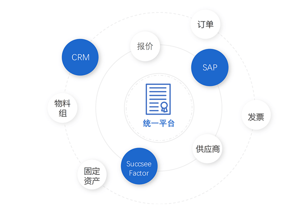 合作客户泛微合同管理客户案例合集米乐m6(图4)