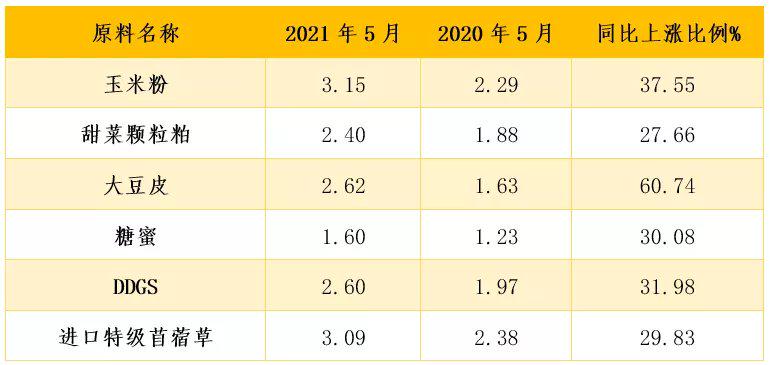 米乐m6优然牧业王典：巴旦木果肉粉—非饲草来源纤维饲料助力牧场降米乐动态本增效(图1)