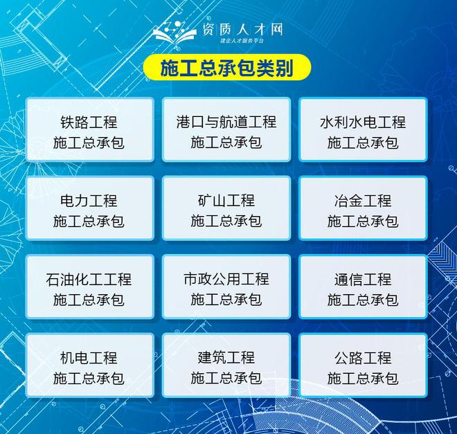 米乐m6官网登录入口建筑资质办理常见的22米乐动态个问题解答准备申报资质的可以收藏起来(图2)