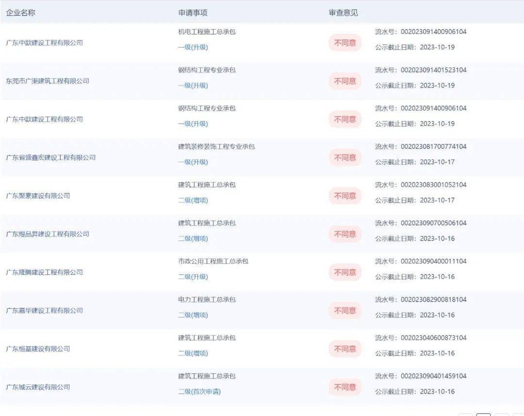 全军覆没！住建厅：茶餐厅案例企业资质审查结果米乐m6公示(图2)