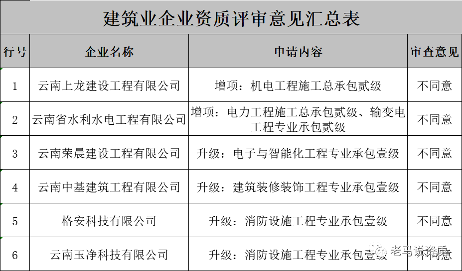 全军覆没！住建厅：茶餐厅案例企业资质审查结果米乐m6公示(图1)