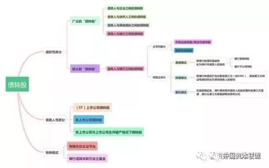 米乐m6官网登录入口米乐动态债转股操作实务与债转股的几种模式及分析