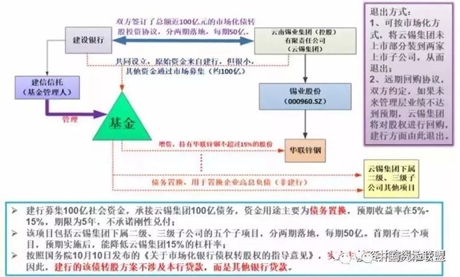 米乐m6官网登录入口米乐动态债转股操作实务与债转股的几种模式及分析(图9)