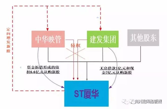 米乐m6官网登录入口米乐动态债转股操作实务与债转股的几种模式及分析(图4)