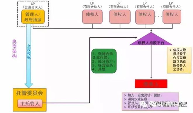 米乐m6官网登录入口米乐动态债转股操作实务与债转股的几种模式及分析(图8)