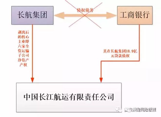 米乐m6官网登录入口米乐动态债转股操作实务与债转股的几种模式及分析(图7)