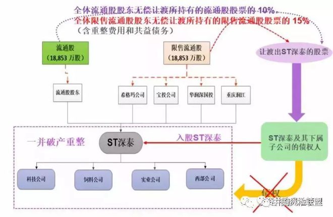 米乐m6官网登录入口米乐动态债转股操作实务与债转股的几种模式及分析(图6)