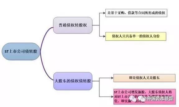 米乐m6官网登录入口米乐动态债转股操作实务与债转股的几种模式及分析(图3)