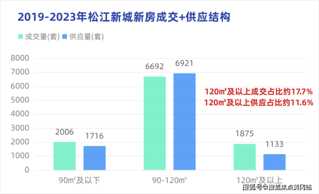 万餐桌椅组合科海上映象-松江(万科海上映象)楼盘详情米乐m6-房价-户型-容积率-小区环境(图14)