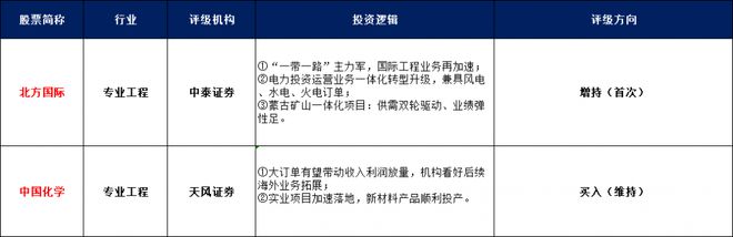 米乐m6其他案例评级研报︱“一带一路”关注度持续活跃这两家公司近日陆续新签海外百亿级工程大单今年境外营收均大增（附2股）(图1)