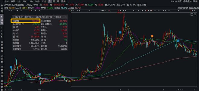 米乐m6其他案例评级研报︱“一带一路”关注度持续活跃这两家公司近日陆续新签海外百亿级工程大单今年境外营收均大增（附2股）(图2)