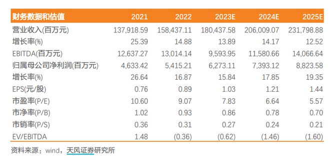 米乐m6其他案例评级研报︱“一带一路”关注度持续活跃这两家公司近日陆续新签海外百亿级工程大单今年境外营收均大增（附2股）(图8)