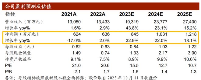 米乐m6其他案例评级研报︱“一带一路”关注度持续活跃这两家公司近日陆续新签海外百亿级工程大单今年境外营收均大增（附2股）(图7)