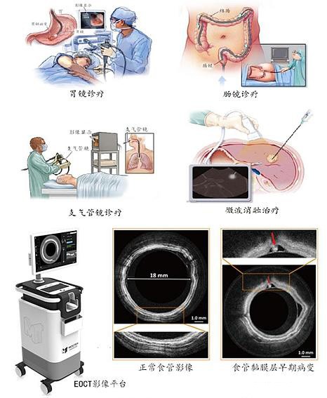 合作客户行业风向标：千亿级美元市场规模微