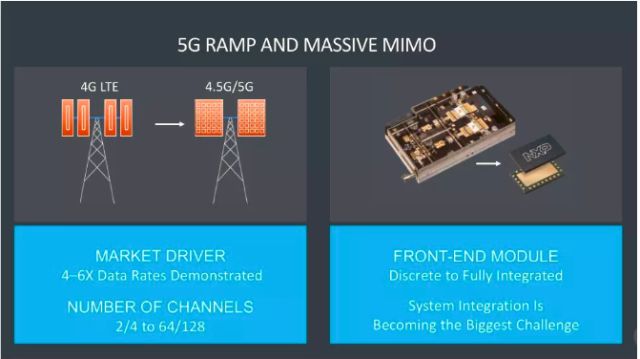 纵观NIWeek 2018呈米乐m6现的全球顶尖客户案例(图3)