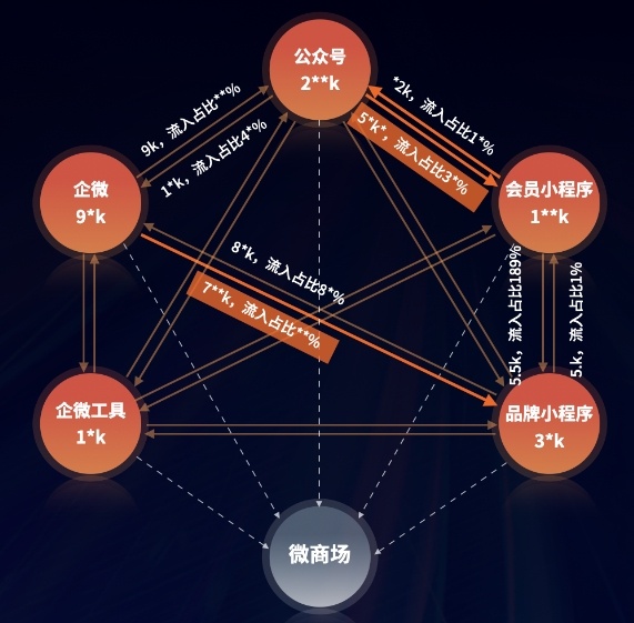 合作客户三大客户案例实践GrowingIO企业级解决方案米乐m6米乐m6官网