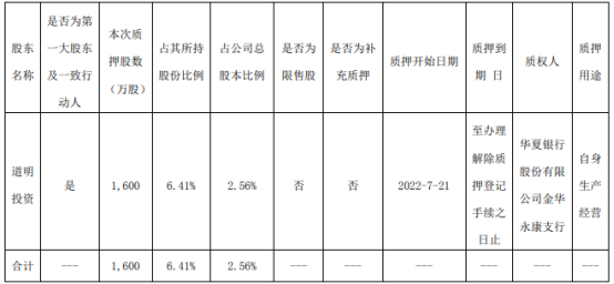 米乐m6西餐厅案例生米乐m6官网产资质什么是生产资质？生的最新报道