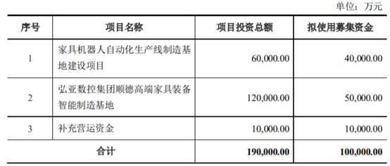 米乐ｍ６家具什么是家具？的最新报道(图3)