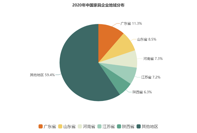 家具产业什么是家具产业？的最新报道(图2)