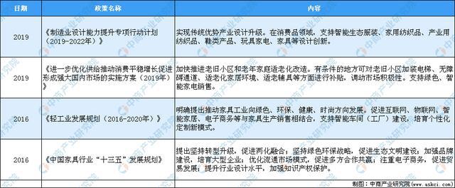 2020年家具行业运行情况回顾及21年发展前景预测(图6)