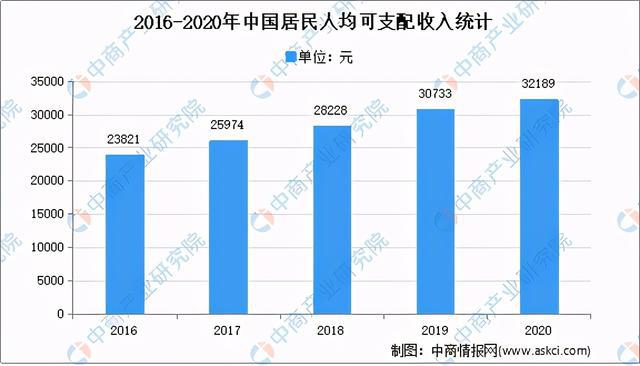 2020年家具行业运行情况回顾及21年发展前景预测(图7)