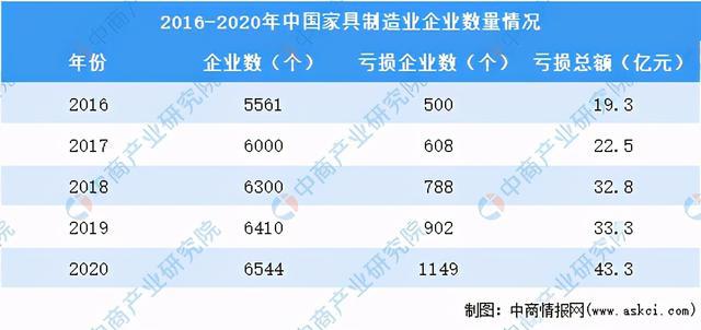 2020年家具行业运行情况回顾及21年发展前景预测(图2)