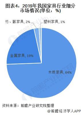 2020年中国家具行业发展现状与趋势分析：行业产量和销售收入增速放缓 但利润总额增速加快【组图】(图4)