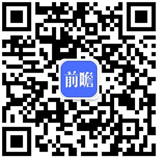 2020年中国家具行业市场现状及发展前景分析 未来5年营业收入或将跌破5000亿元(图8)