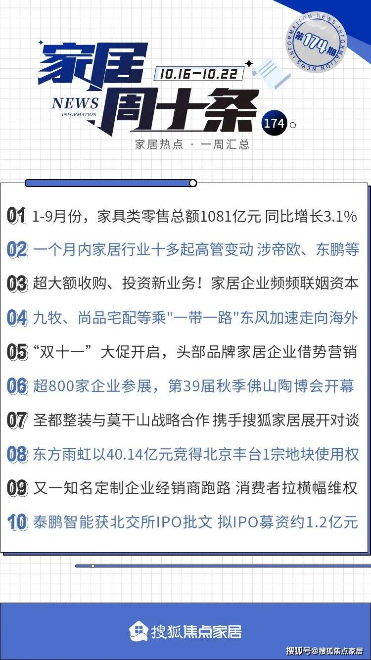 米乐ｍ６家居周十条 9月家具零售额同比微增05% 、东方雨虹逾40亿元在京拿地…(图1)