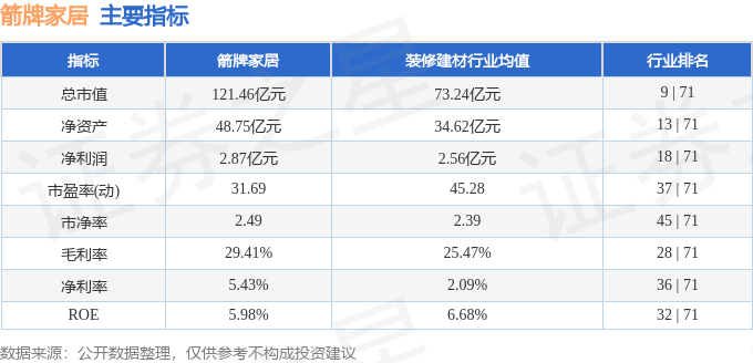 箭牌家居（001322）11月27日主力资金净卖出13255万元(图2)