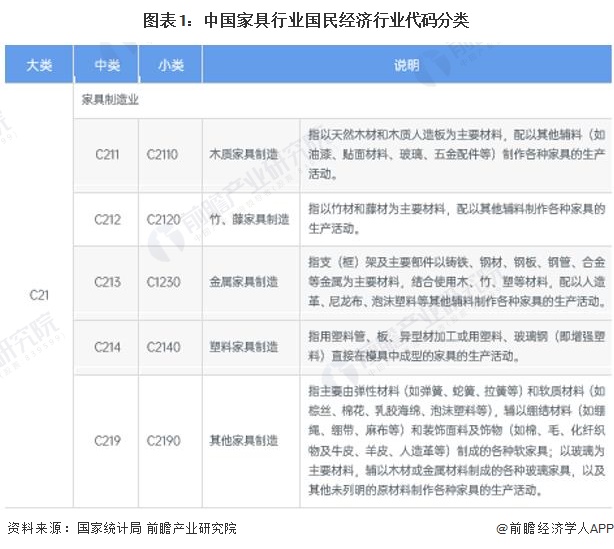 米乐m6：重磅！2024年中国及31省市家具行业政策汇总及解读（全） “智能家具、绿色”是主旋律(图1)