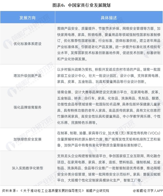 米乐m6：重磅！2024年中国及31省市家具行业政策汇总及解读（全） “智能家具、绿色”是主旋律(图3)