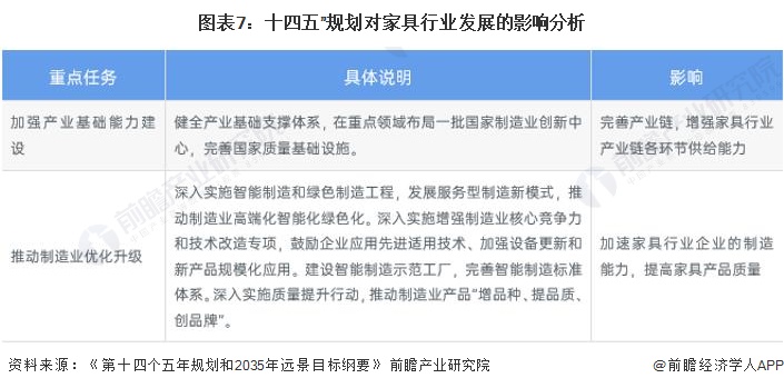 米乐m6：重磅！2024年中国及31省市家具行业政策汇总及解读（全） “智能家具、绿色”是主旋律(图4)