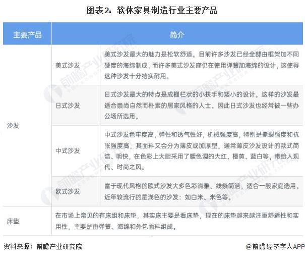 米乐m6：2024年中国家具行业细分软体家具市场现状分析 近年中国软体市场供给波动【组图】(图2)