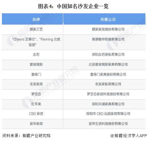 米乐m6：2024年中国家具行业细分软体家具市场现状分析 近年中国软体市场供给波动【组图】(图4)