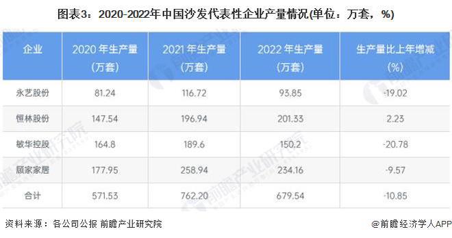 米乐m6：2024年中国家具行业细分软体家具市场现状分析 近年中国软体市场供给波动【组图】(图3)