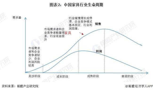 米乐m6：2024年中国家具行业市场规模及发展趋势前景分析 预计2028年规上企业营收将超8700亿元(图2)